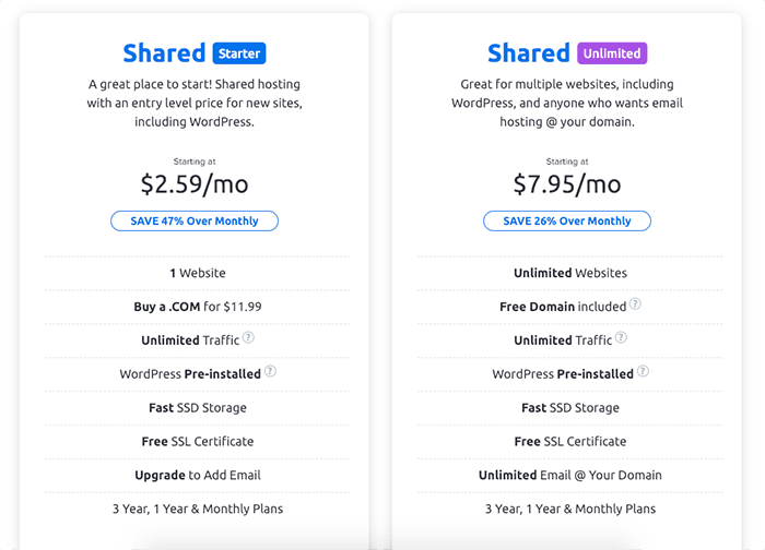 DreamHost 的 Shared Hosting 計畫提供了 Shared Starter 與 Shared Unlimited 兩種方案。