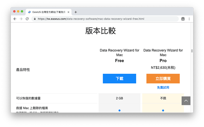 EaseUS Data Recovery Wizard 免費版本的資料救援上限為 2 GB。