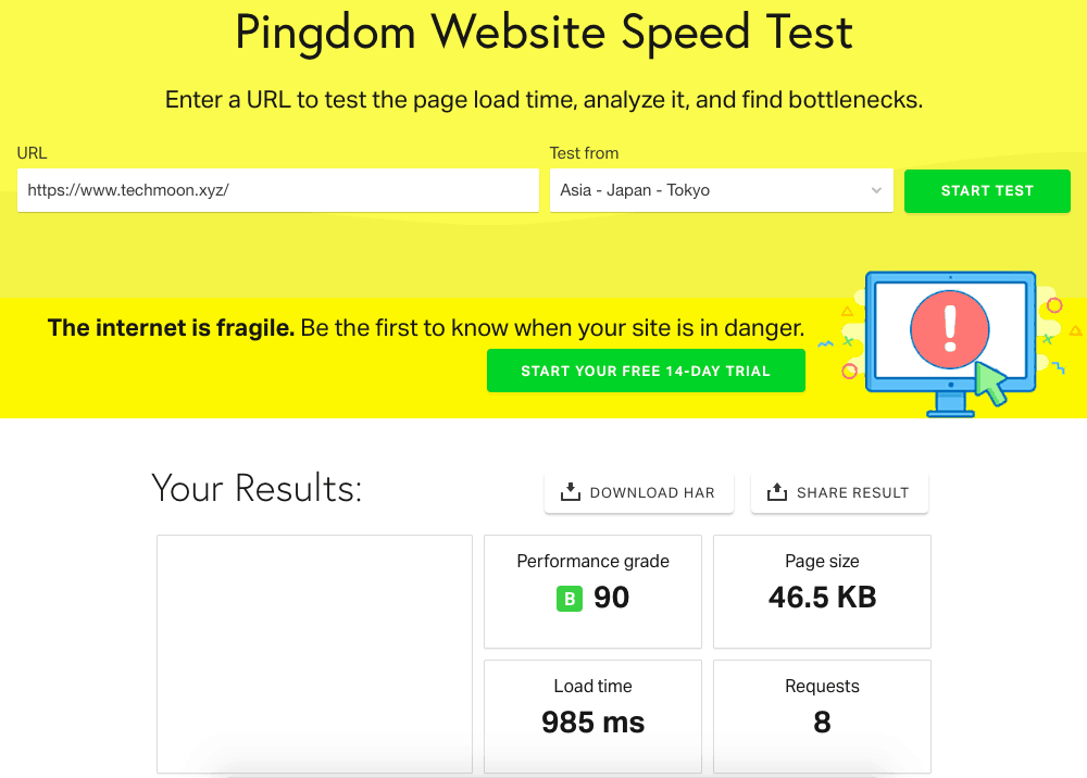 在 Pindom 進行速度分析的結果，網站載入速度非常快