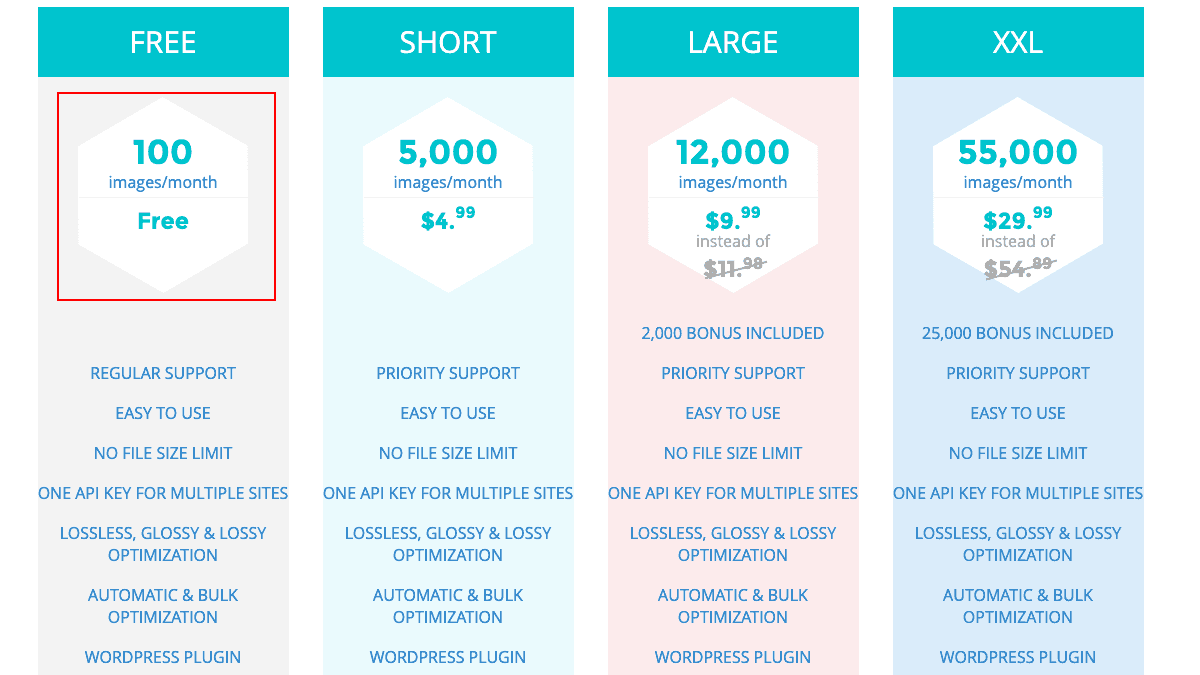 ShortPixel 每月圖片壓縮額度與費用