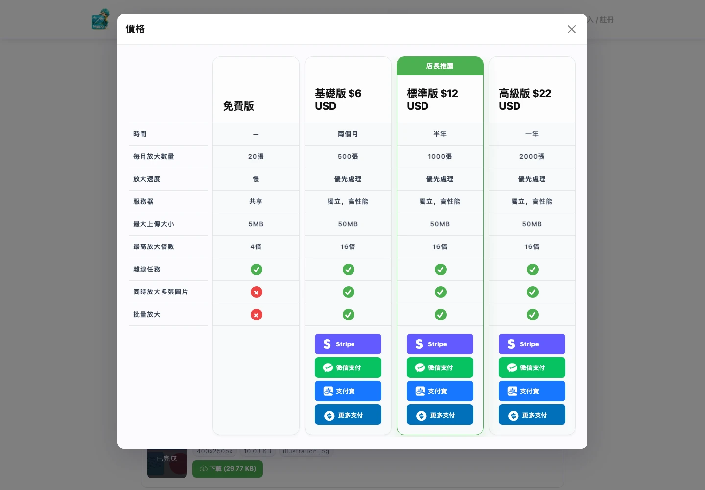 Bigjpg 圖片放大教學,下載後確認尺寸與細節 4 Bigjpg 方案表比較免費每月20張與三種付費期間、每月張數、上傳容量和放大倍率