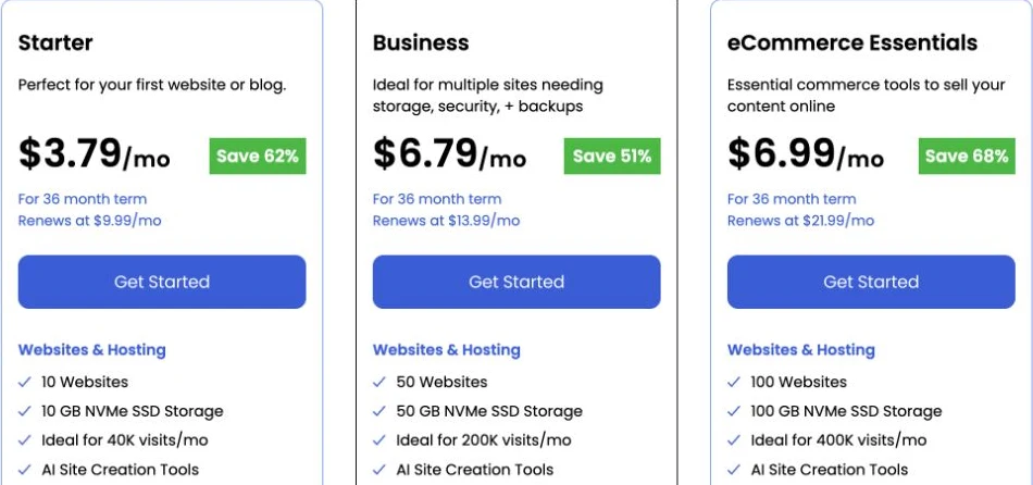 Bluehost WordPress 教學:從選方案到網站上線 2 Bluehost Starter、Business、eCommerce Essentials 方案卡,顯示36個月促銷、續約月均價與網站容量