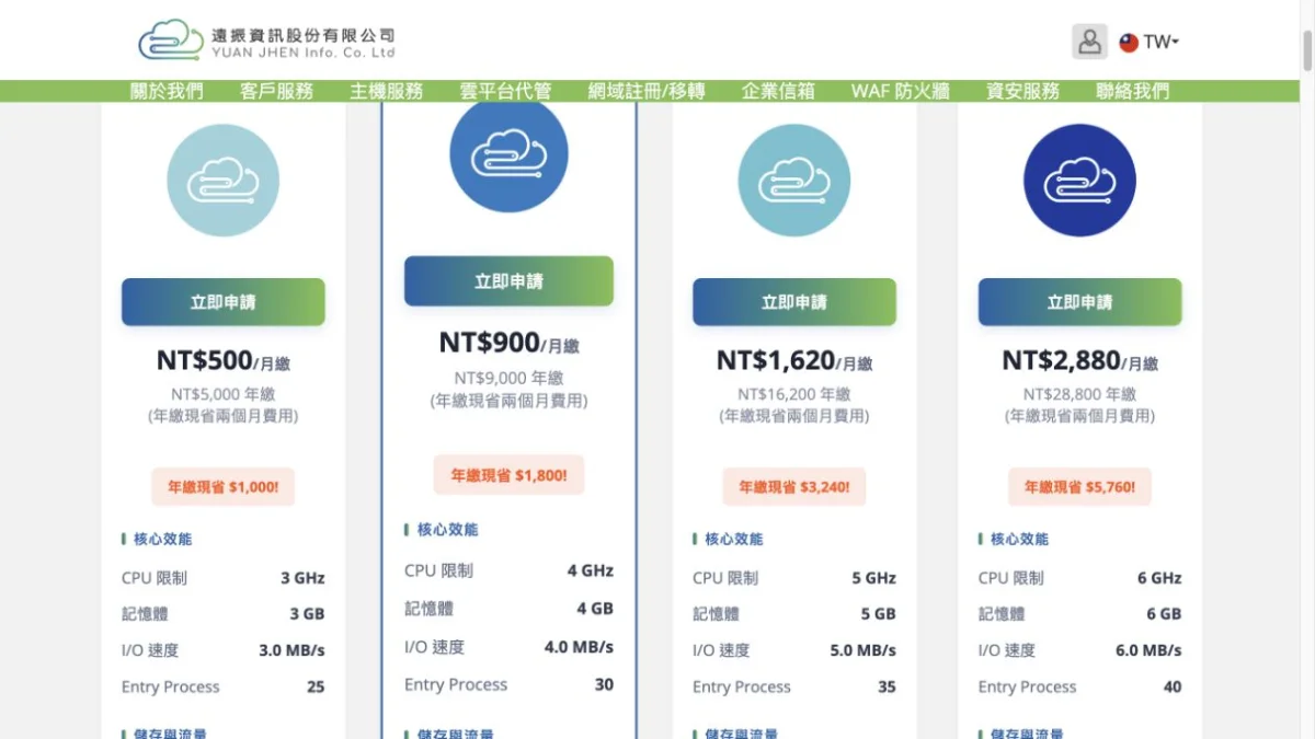 遠振 WordPress 主機評價與台美方案比較 2 遠振台灣 WordPress 主機四個方案的月繳價格與資源