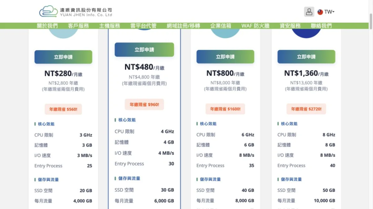 遠振 WordPress 主機評價與台美方案比較 3 遠振美國 WordPress 主機四個方案的月繳價格與資源