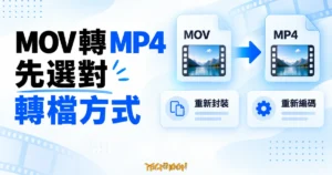MOV 與 MP4 檔案示意，分為重新封裝與重新編碼兩種轉檔方式