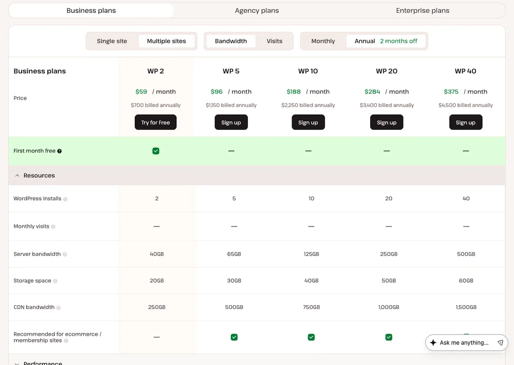 Kinsta 主機教學:WordPress 高品質主機評價,購買主機+架設 WordPress 完整教學 2 TechMoon 截圖|Kinsta WordPress 主機五大方案月費價格對照(WP 2 至 WP 40)