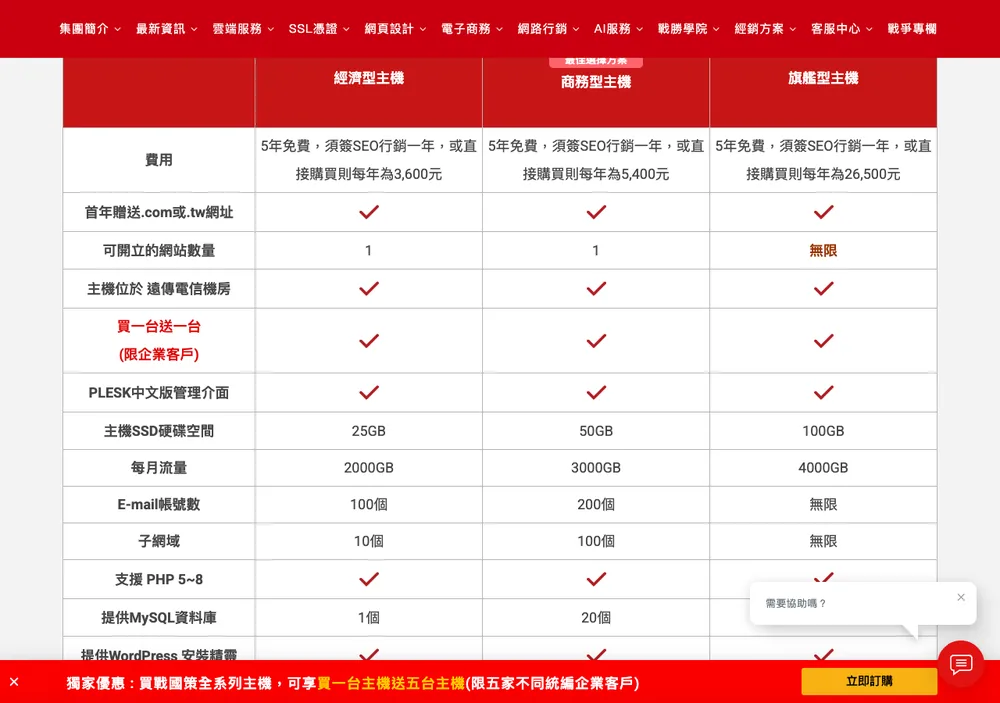 戰國策 WordPress + SSL 虛擬主機評價,亞洲雲端服務業的領導品牌台灣本土虛擬主機推薦心得 2 TechMoon 截圖|戰國策 NSS WordPress 主機經濟型商務型旗艦型方案比較表
