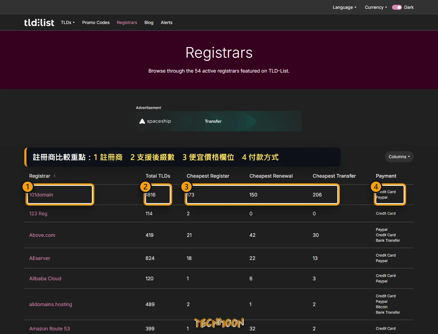 TLD-List 網域比價教學:買網域前先看續約價與 3 年成本 2026 更新教學 4 TLD-List Registrars 頁面標註註冊商、支援後綴數、便宜價格欄位與付款方式,底部有 TechMoon 浮水印。