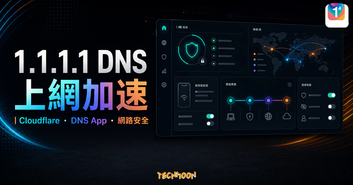 1.1.1.1 最快速最安全的 DNS 服務,CloudFlare 加速你的上網速度與網路安全性 1 Cloudflare 1.1.1.1 DNS App 的 TechMoon 精選圖片,呈現 DNS 路由、上網加速與網路安全設定概念。