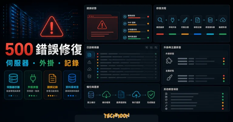 WordPress 500 Internal Server Error 修復教學的 TechMoon 精選圖片，呈現錯誤預覽、.htaccess 檢查、PHP 記憶體、停用外掛、核心檔案與伺服器紀錄。