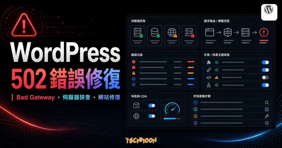 WordPress 502 Bad Gateway 錯誤修復的 TechMoon 精選圖片，呈現伺服器排查、Gateway 流程與網站修復儀表板。