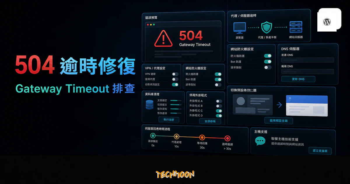 WordPress 504 Gateway Timeout Error 修復教學的 TechMoon 精選圖片，呈現逾時錯誤預覽、DNS、網站防火牆、資料庫清理、停用外掛與主機支援。
