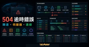 WordPress 504 Gateway Timeout Error 修復教學的 TechMoon 精選圖片，呈現逾時錯誤預覽、DNS、網站防火牆、資料庫清理、停用外掛與主機支援。