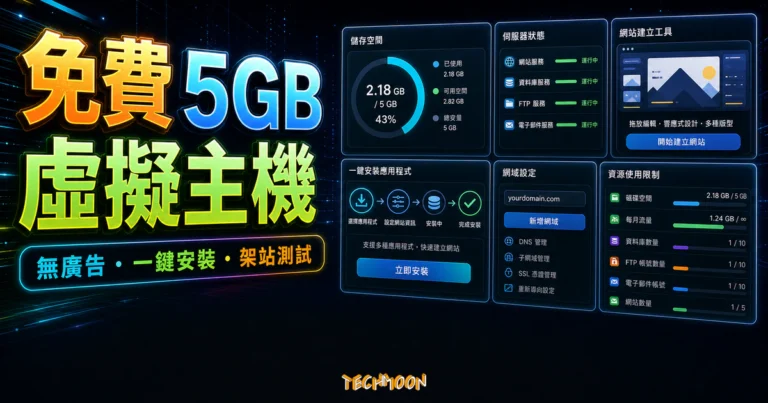 免費虛擬主機怎麼選?靜態託管與 WordPress 差異 3 5GBFree 免費 5GB 虛擬主機空間的 TechMoon 精選圖片,呈現免費主機、無廣告、一鍵安裝與架站測試情境。