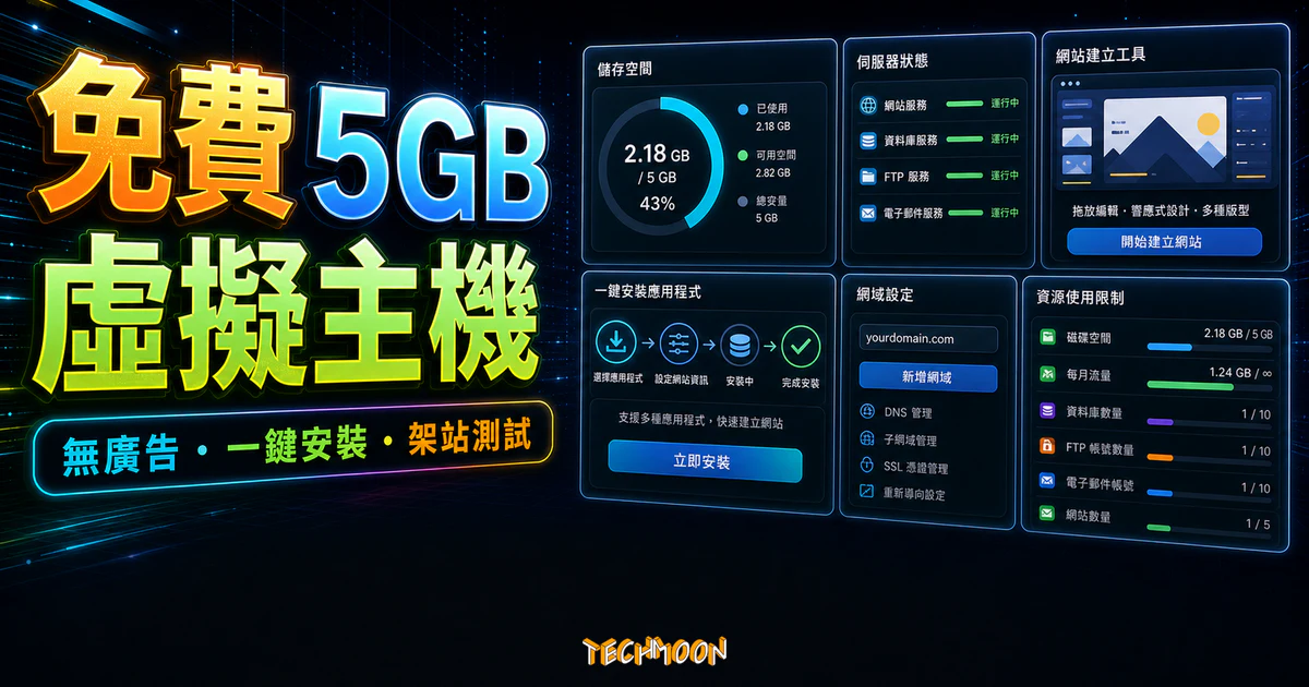 5GBFree 免費 5GB 虛擬主機空間的 TechMoon 精選圖片，呈現免費主機、無廣告、一鍵安裝與架站測試情境。