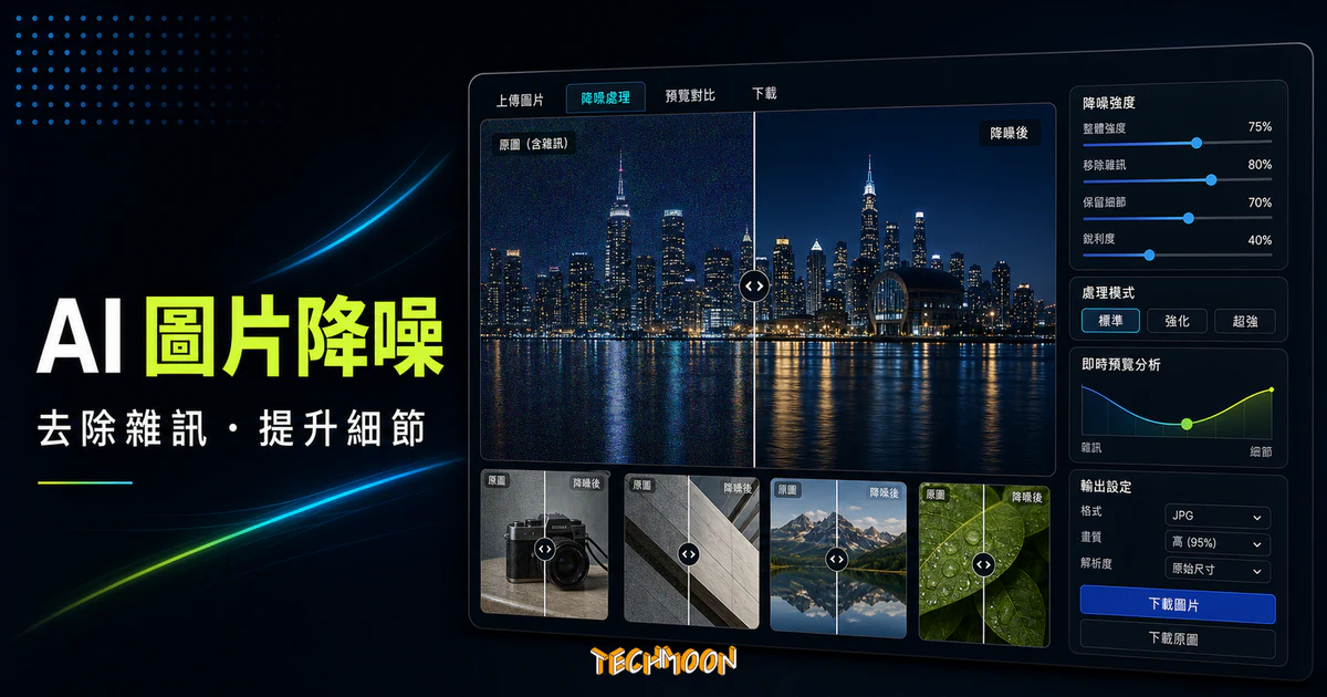 AI Image Denoiser - 透過 AI 技術線上自動處理圖片降噪，免費提升模糊圖片的畫質並增強整張照片的 TechMoon 精選圖片，呈現Image Denoiser相關介面、重點標題與科技感背景。