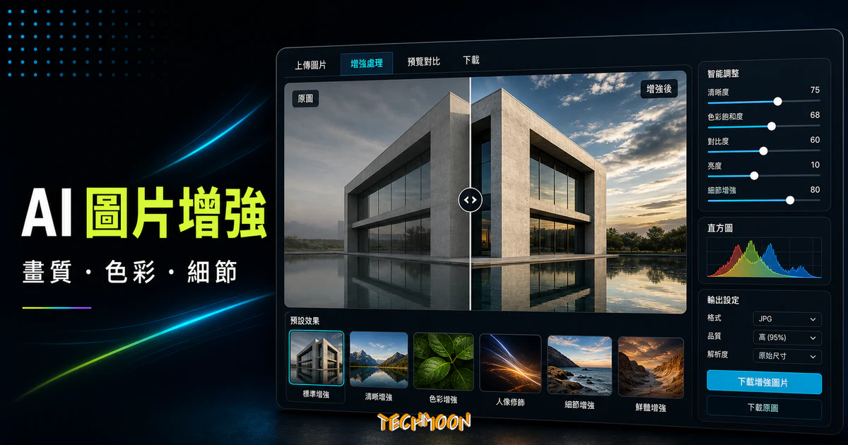 AI Image Enhancer - 免費線上增強圖片畫質與色彩，使用 AI 技術媲美 Photoshop 的圖片強化功能的 TechMoon 精選圖片，呈現Image Enhancer相關介面、重點標題與科技感背景。