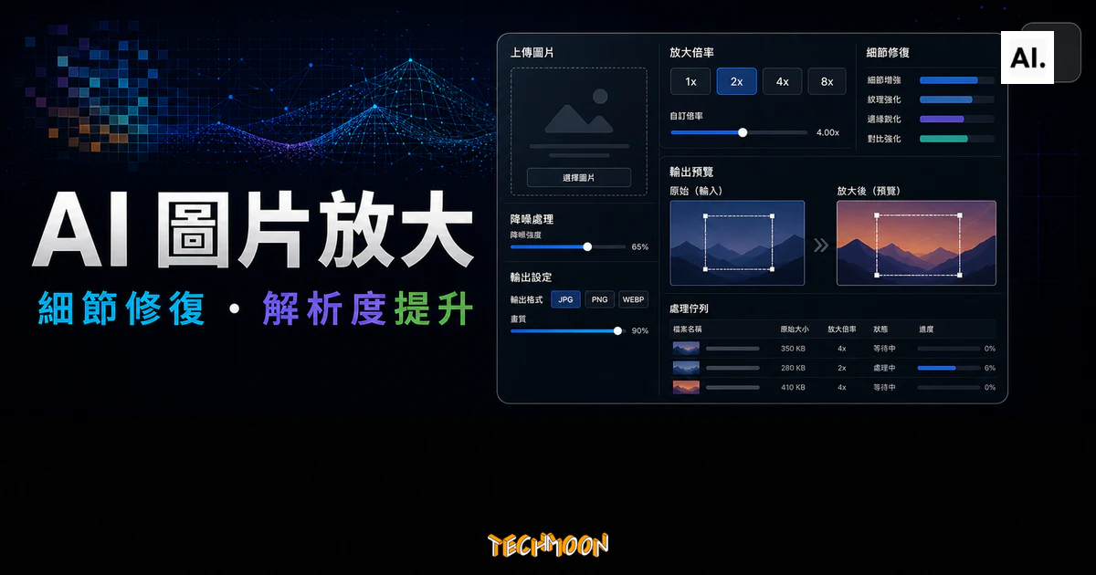 AI Image Enlarger - 線上免費圖片放大工具,利用 AI 人工智慧,將小圖片放大無損不失真 1 AI Image Enlarger 的 TechMoon 精選圖片,呈現 AI 圖片放大、細節修復、解析度提升與降噪處理介面。