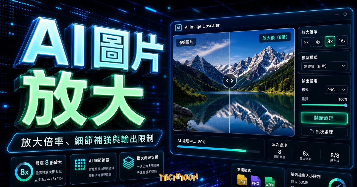 AI Image Upscaler – Icons8 免費線上 AI 圖片放大工具，支援 8 倍放大與批次處理的 TechMoon 精選圖片，呈現AI 圖片放大、主題介面與重點資訊。