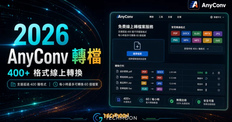 AnyConv 線上轉檔:確認 100MB 上限與 1 小時刪檔 2 AnyConv 免費線上轉檔案服務,支援超過 400 種檔案格式,每小時最多可轉換 60 個檔案的 TechMoon 精選圖片,呈現AnyConv相關介面、重點標題與科技感背景。