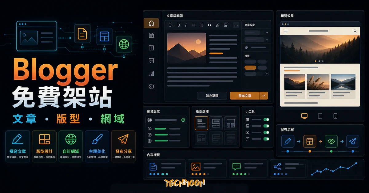 3 分鐘快速利用 Blogger 平台免費建立 Blogspot 網站的 TechMoon 精選圖片，呈現Blogger 免費架站、Blogspot・開始寫作與科技感介面。