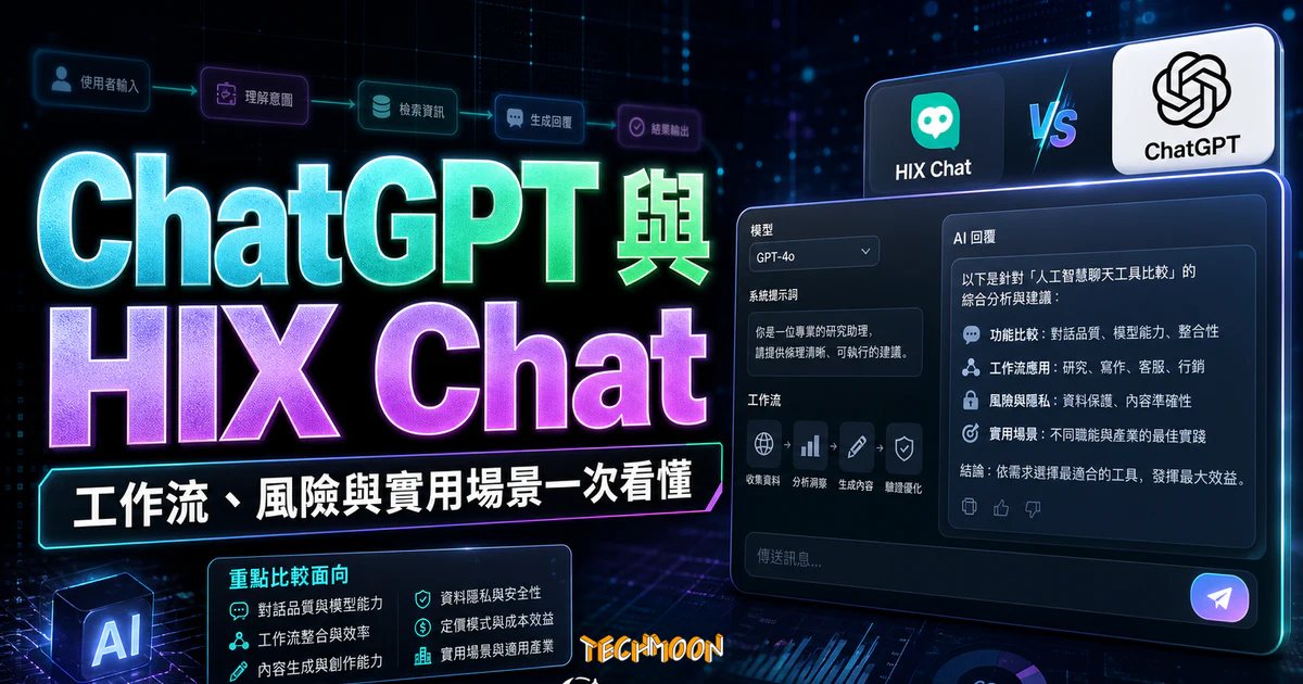 ChatGPT 與 HIX Chat：哪個人工智慧聊天工具比較優勝？的 TechMoon 精選圖片，呈現ChatGPT相關介面、重點標題與科技感背景。
