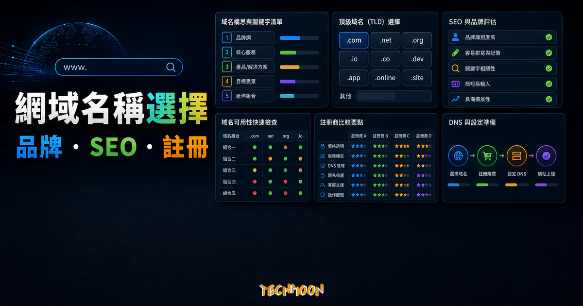 網域名稱選擇教學的 TechMoon 精選圖片，呈現品牌、SEO、頂級域名與註冊評估流程。