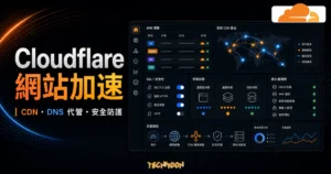 Cloudflare CDN 與 DNS 網站加速的 TechMoon 精選圖片，呈現 CDN 路由、DNS 代管、快取與安全防護設定。
