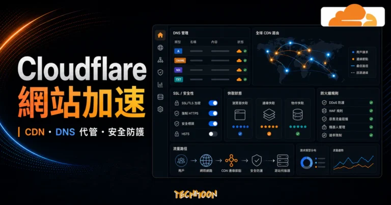 Cloudflare CDN 與 DNS 網站加速的 TechMoon 精選圖片，呈現 CDN 路由、DNS 代管、快取與安全防護設定。