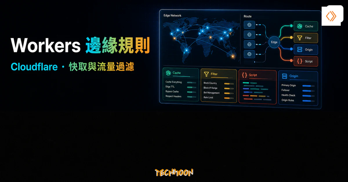 Cloudflare Workers 邊緣規則的 TechMoon 精選圖片，呈現邊緣網路、快取策略、請求路由、流量過濾與腳本邏輯面板。