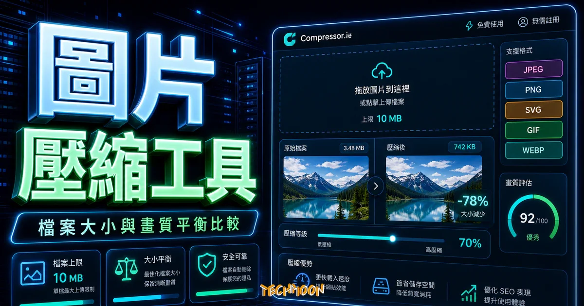 Compressor.io - 免費線上圖片壓縮工具,上限 10 MB 並支援 JPEG, PNG, SVG, GIF 與 WEBP 檔案格式 1 Compressor.io - 免費線上圖片壓縮工具,上限 10 MB 並支援 JPEG, PNG, SVG, GIF 與 WEBP 檔案格式的 TechMoon 精選圖片,呈現圖片壓縮工具、主題介面與重點資訊。