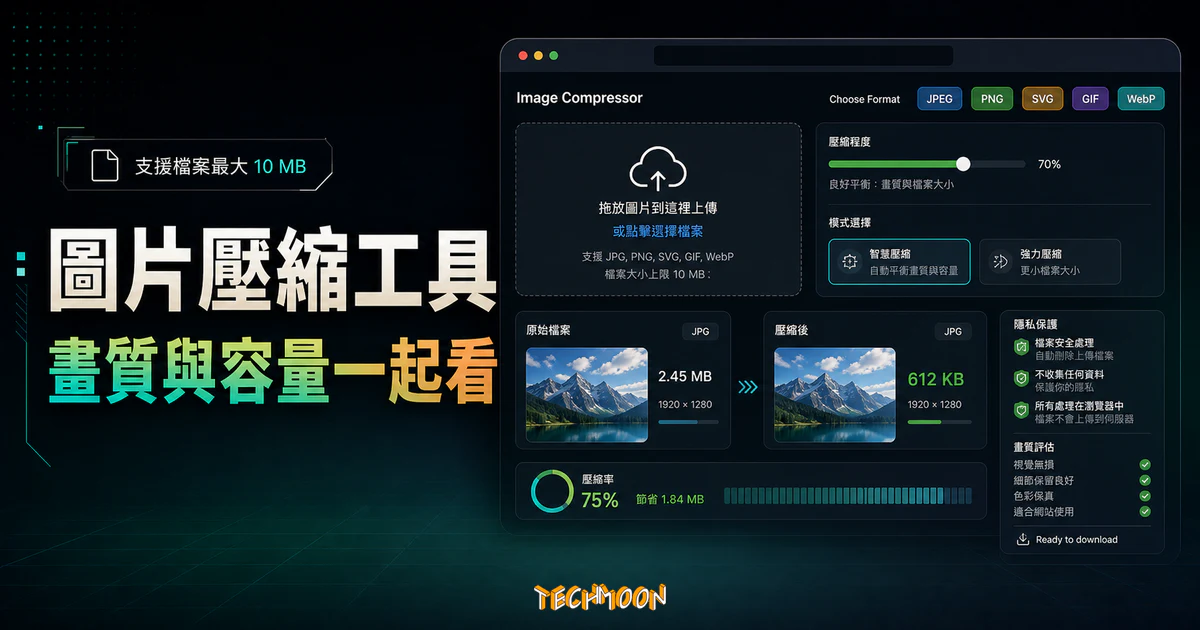 Compressor.io - 免費線上圖片壓縮工具，上限 10 MB 並支援 JPEG, PNG, SVG, GIF 與 WEBP 檔案格式的 TechMoon 精選圖片，呈現Compressor.io相關介面、重點標題與科技感背景。