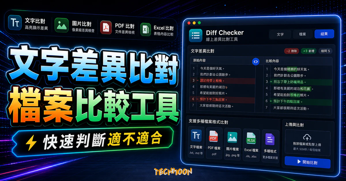 Diff Checker Text - 免費線上檢查文字或檔案不同之處，可支援文字、圖片、PDF 檔案、Excel 檔案多種格式的 TechMoon 精選圖片，呈現Diff Checker相關介面、重點標題與科技感背景。