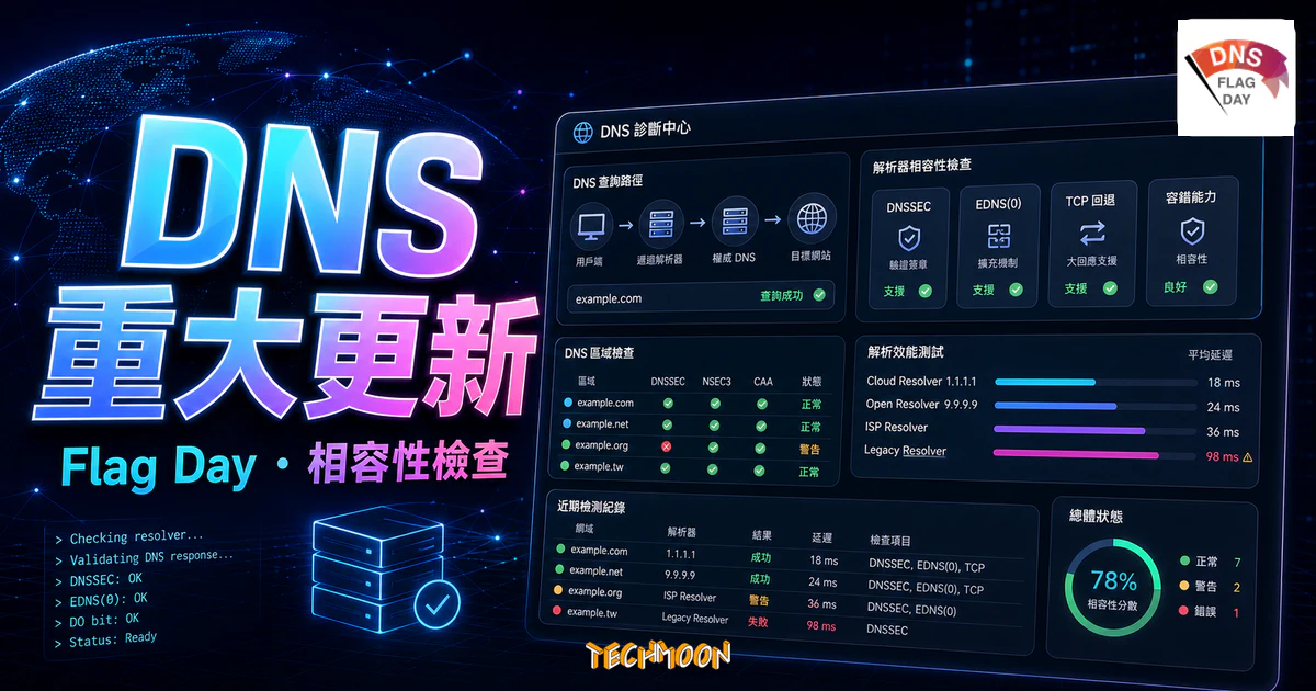 DNS Flag Day 2019 - DNS 重大更新，你的網站網址有可能會因此受到影響的 TechMoon 精選圖片，呈現DNS Flag Day相關介面、重點標題與科技感背景。