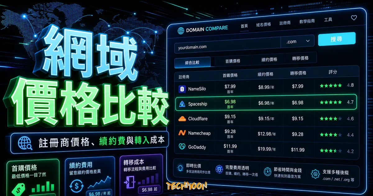 Domcomp 網域名稱比價網站，快速尋找最便宜的網域註冊商完整教學（首購、續約、轉移）的 TechMoon 精選圖片，呈現網域價格比較、主題介面與重點資訊。