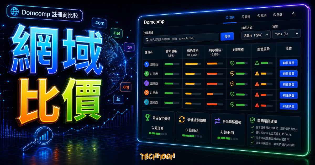 Domcomp 網域名稱比價網站，快速尋找最便宜的網域註冊商完整教學（首購、續約、轉移）的 TechMoon 精選圖片，呈現網域比價主題、相關介面與科技感背景。