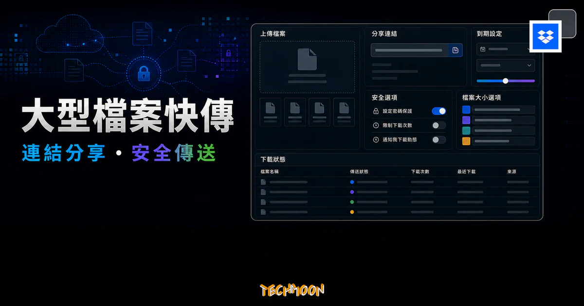 Dropbox Transfer 大型檔案快傳的 TechMoon 精選圖片，呈現上傳檔案、分享連結、到期設定、安全選項與下載狀態介面。