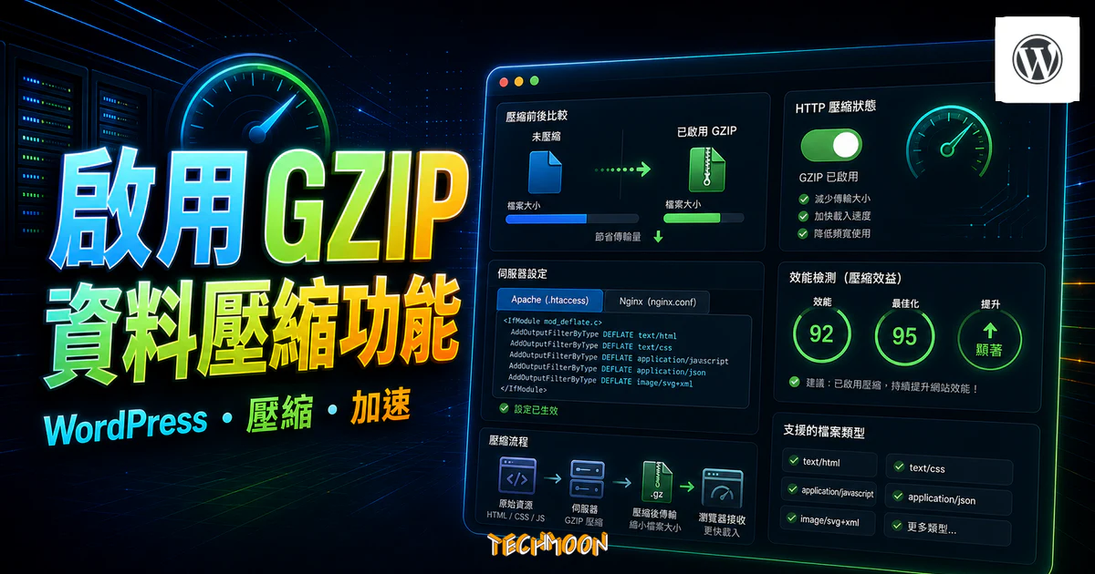 如何快速在 WordPress 中啟用 GZIP 資料壓縮功能的 TechMoon 精選圖片，呈現WordPress GZIP相關介面、重點標題與科技感背景。