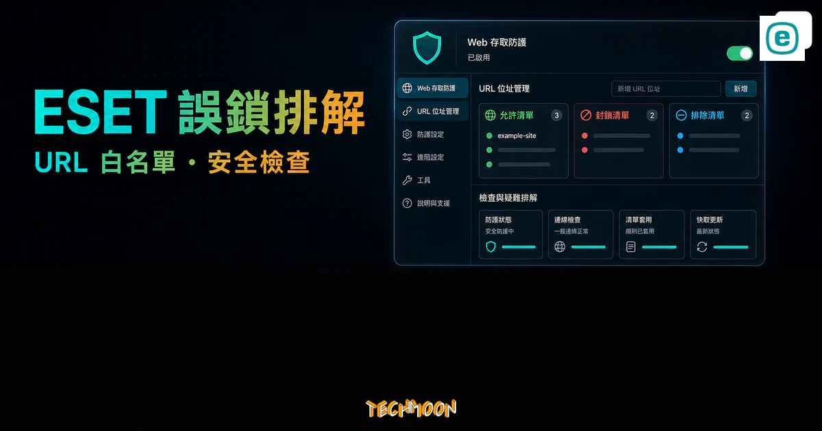 ESET 誤鎖排解的 TechMoon 精選圖片，呈現網頁防護、URL 位址管理、允許清單、封鎖清單、排除清單與安全檢查流程。