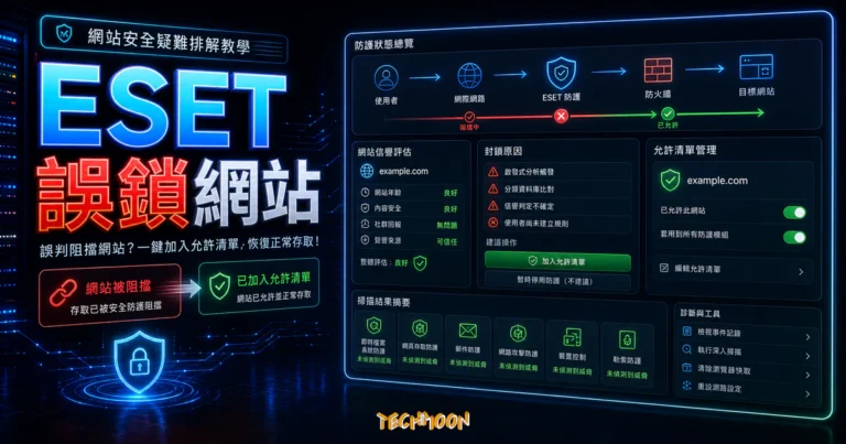 ESET 誤鎖網站？如何排解 ESET 判定錯誤解決方法，將誤鎖網站加入白名單當中的 TechMoon 精選圖片，呈現ESET 誤鎖網站主題、相關介面與科技感背景。
