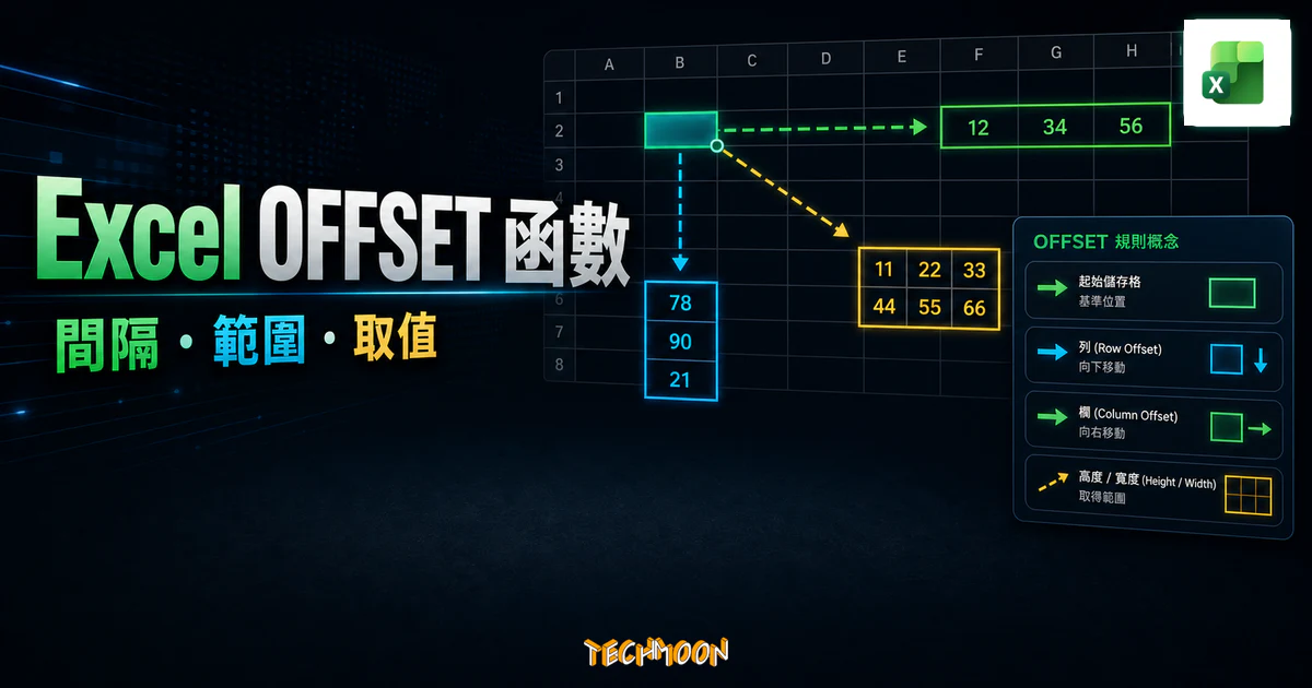 Excel OFFSET 函數教學的 TechMoon 精選圖片，呈現表格範圍、間隔取值與 OFFSET 位移概念。