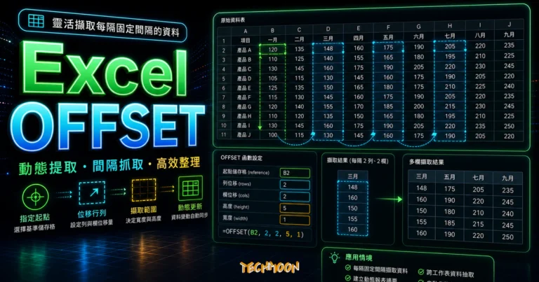 Excel OFFSET 函數教學:間隔取值,建立自動擴展的動態範圍 3 Excel OFFSET - 透過 OFFSET 函數幫你取出指定間隔的資料的 TechMoon 精選圖片,呈現Excel OFFSET主題、相關介面與科技感背景。