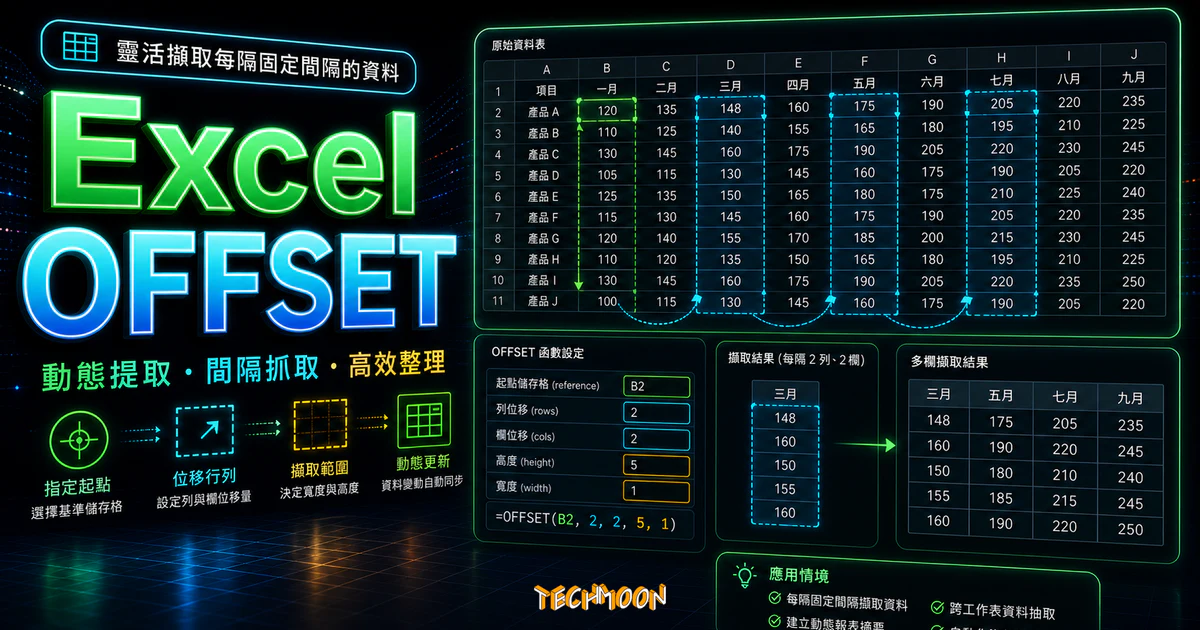 Excel OFFSET - 透過 OFFSET 函數幫你取出指定間隔的資料的 TechMoon 精選圖片，呈現Excel OFFSET主題、相關介面與科技感背景。