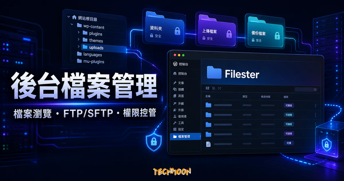 Filester 的 TechMoon 精選圖片，呈現 WordPress 後台檔案瀏覽、FTP/SFTP 替代流程與權限控管情境。