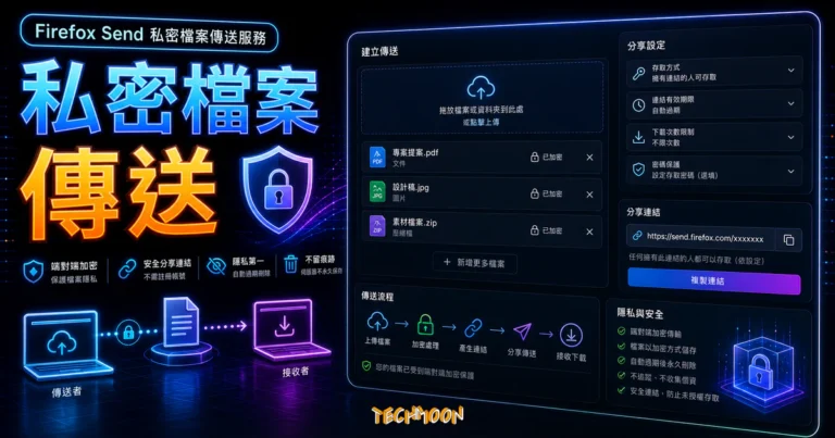 Firefox Send 簡單而私密的檔案共享服務，最高 2.5 GB 檔案免費加密傳輸的 TechMoon 精選圖片，呈現私密檔案傳送主題、相關介面與科技感背景。