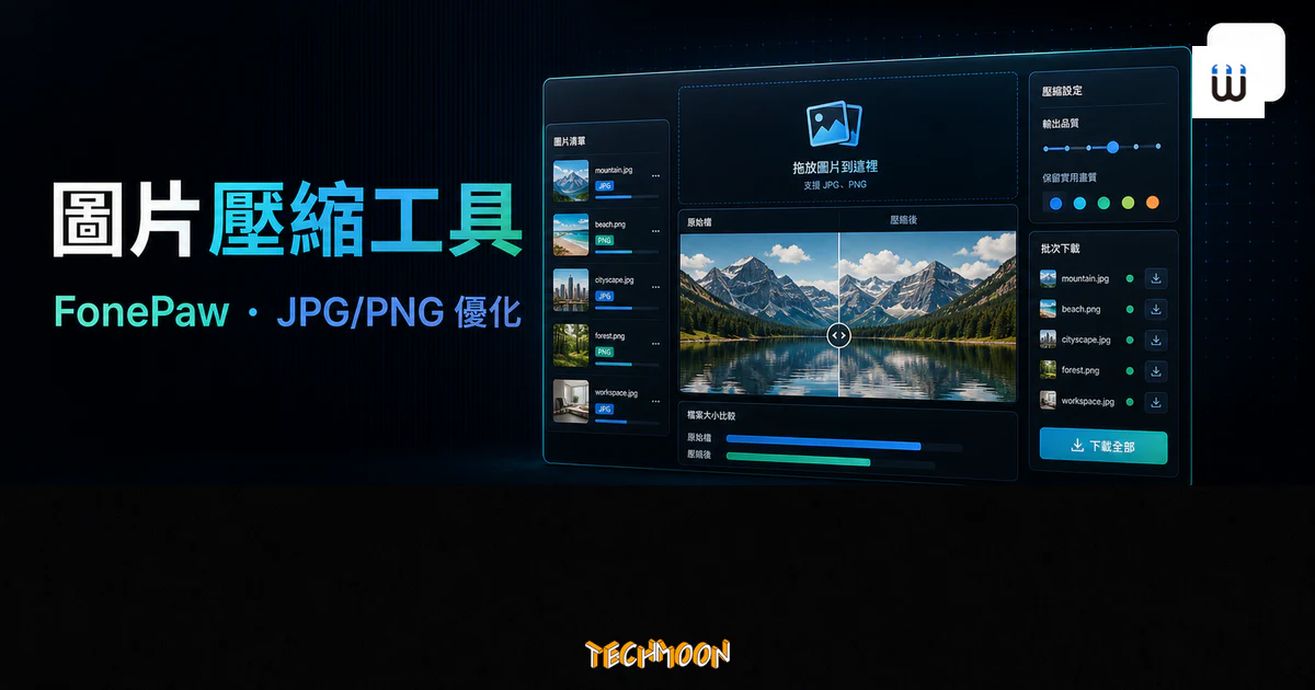 FonePaw 圖片壓縮工具的 TechMoon 精選圖片，呈現 JPG/PNG 上傳、壓縮前後預覽、檔案大小比較、品質設定與批次下載。