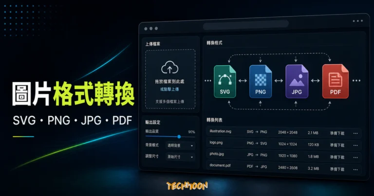 Free Online File Converter - 免費線上圖片格式快速轉換工具，一鍵轉換 SVG、PNG、JPG 與 PDF 檔案格式的 TechMoon 精選圖片，呈現Free Online相關介面、重點標題與科技感背景。