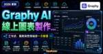 Graphy AI 線上圖表製作工具，快速幫你產生多種具有設計感的圖表類型，並提供 AI 幫你自動總結資料數據的 TechMoon 精選圖片，呈現Graphy相關介面、重點標題與科技感背景。