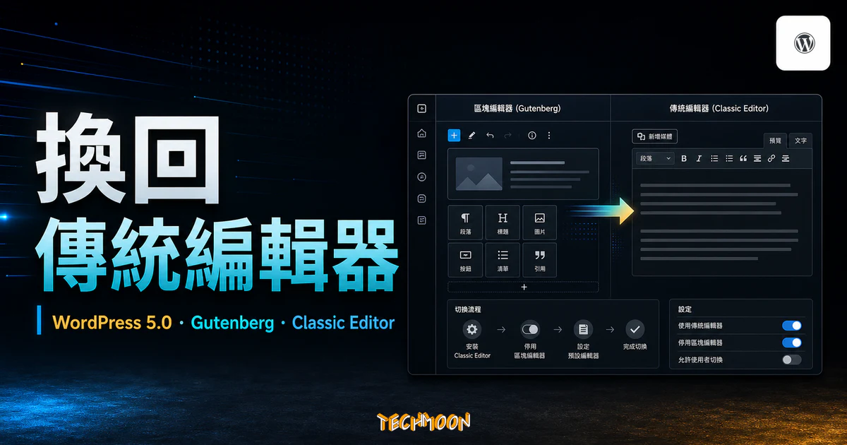 WordPress 從 Gutenberg 換回 Classic Editor 的 TechMoon 精選圖片，呈現傳統編輯器、區塊編輯器與設定切換。