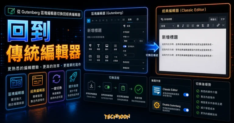 不小心升級 WordPress 5.0？教你從 Gutenberg 編輯器換回 Classic Editor 傳統編輯器！的 TechMoon 精選圖片，呈現回到傳統編輯器主題、相關介面與科技感背景。
